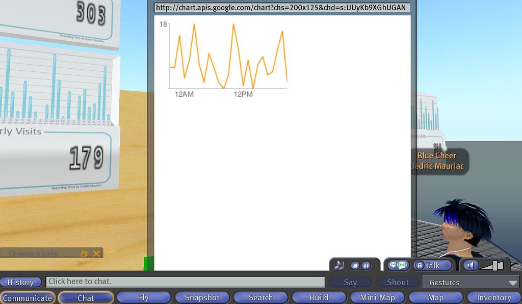 Charting from within SL